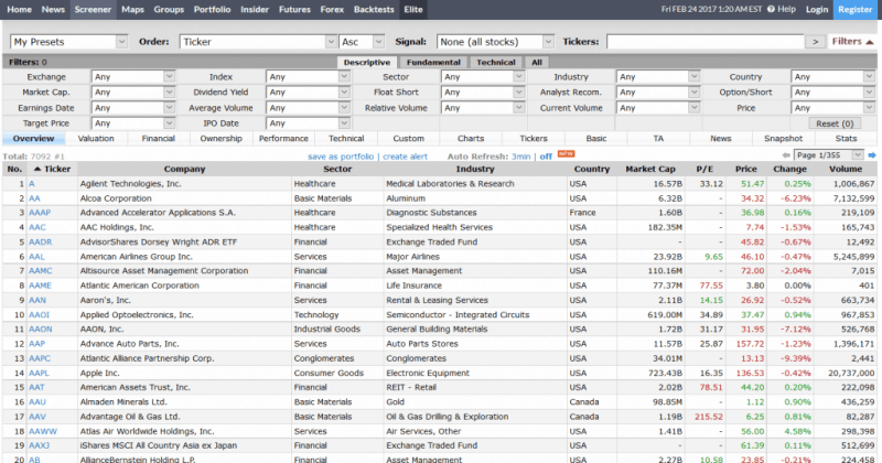 Stock Screeners - How To Identify Value And Growth Stocks To Research