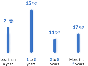 teamInfoChart